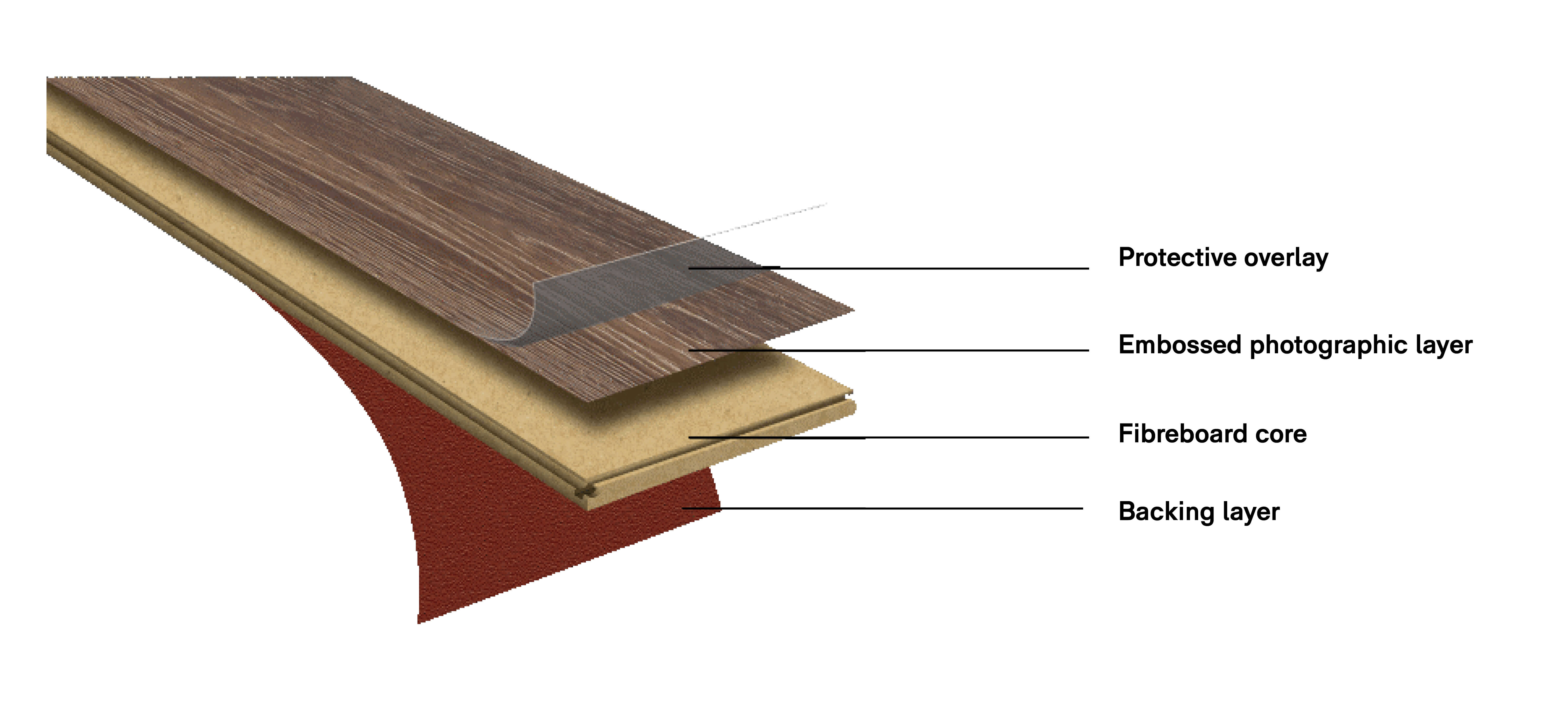 5 Differences between Engineered Wood and Laminate Flooring
